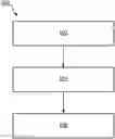 Fig. 01 - FLAGGING A PORTION OF A RECORDING FOR REVIEW