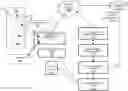 Fig. 01 - System and method to maintain health using personal digital phenotypes