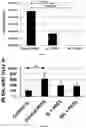 Fig. 02 - Methods of treating respiratory infections