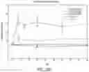 Fig. 49 - NASAL STIMULATION DEVICES AND METHODS FOR TREATING DRY EYE