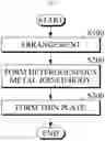 Fig. 02 - MANUFACTURING METHOD OF THIN PLATE
