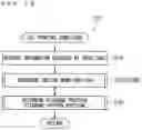 Fig. 09 - Printing apparatus and printing method