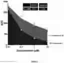 Fig. 08 - Compounds and pharmaceutical compositions for reducing CD95-mediated cell motility