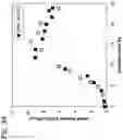 Fig. 07 - Process for producing outer membrane vesicles