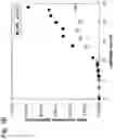Fig. 08 - Process for producing outer membrane vesicles
