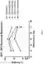 Fig. 22 - Method for differentiation of ocular cells and use thereof