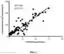 Fig. 03 - TELOMERASE HOLOENZYME COMPLEX AND METHODS OF USE THEREOF