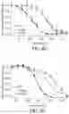Fig. 09 - Evolution of proteases