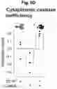 Fig. 64 - Programmable protein circuits in living cells