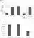 Fig. 02 - LYSIS METHOD FOR PLANT SAMPLES
