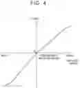 Fig. 04 - Abnormality detection device for air-fuel ratio detection device