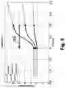 Fig. 07 - Method of shifting a vehicle transmission