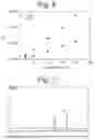 Fig. 05 - Analysis system and method for rapidly detecting vitamin d in an oil or fat, or a biological sample