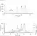 Fig. 06 - HIGH-RESOLUTION LIQUID CHROMATOGRAPHY ON THE BASIS OF A SAWTOOTH GRADIENT
