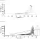 Fig. 07 - HIGH-RESOLUTION LIQUID CHROMATOGRAPHY ON THE BASIS OF A SAWTOOTH GRADIENT