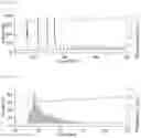 Fig. 08 - HIGH-RESOLUTION LIQUID CHROMATOGRAPHY ON THE BASIS OF A SAWTOOTH GRADIENT
