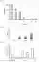 Fig. 07 - Method for screening for platelet production promoters