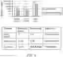 Fig. 07 - METHODS OF ANALYZING DNA IN URINE