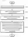 Fig. 02 - BIOLOGICAL MATERIAL DETECTION SENSOR AND THE FABRICATING METHOD THEREOF