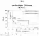Fig. 05 - Selection of patients for combination therapy