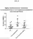 Fig. 06 - Selection of patients for combination therapy