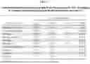 Fig. 07 - METHODS FOR PREDICTING RESPONSIVENESS OF LUNG CANCER PATIENTS TO HER2-TARGETING THERAPIES
