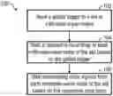 Fig. 01 - Synchronization of multiple mmWave devices