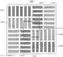 Fig. 01 - Composite overlay metrology target