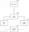 Fig. 01 - Automatic generation of control decision logic for complex engineered systems from dynamic physical model