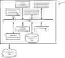 Fig. 01 - Facilitating automating home control