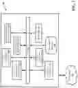 Fig. 02 - Facilitating automating home control