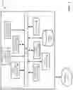 Fig. 03 - Facilitating automating home control