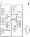 Fig. 04 - Facilitating automating home control