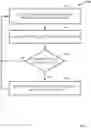 Fig. 08 - Facilitating automating home control