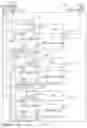Fig. 05 - Method and apparatus for initializing a controller module