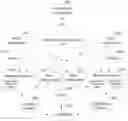 Fig. 01 - Distributed production method
