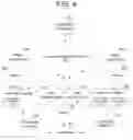 Fig. 06 - Distributed production method