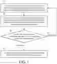 Fig. 02 - Management method for cutting tool of machine tool