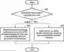 Fig. 01 - Method and apparatus for detecting abnormality of manufacturing facility