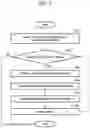 Fig. 04 - Method and apparatus for detecting abnormality of manufacturing facility
