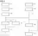 Fig. 05 - Method and control system for technical plants