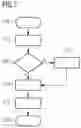 Fig. 08 - Method and platform for deployment of an industrial application on an edge computing device of a machine tool