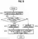 Fig. 07 - Construction-vehicle autonomous travel control device