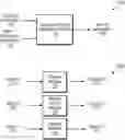 Fig. 01 - User interface migration using intermediate user interfaces