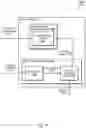 Fig. 11 - User interface migration using intermediate user interfaces