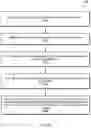 Fig. 44 - User interface migration using intermediate user interfaces