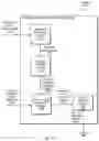 Fig. 18 - Neutralizing designs of user interfaces