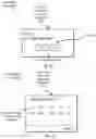 Fig. 20 - Neutralizing designs of user interfaces