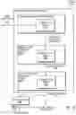 Fig. 24 - Neutralizing designs of user interfaces