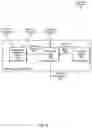 Fig. 34 - Neutralizing designs of user interfaces